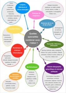 Des métiers à partir des spécialités